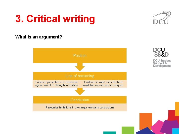 3. Critical writing What is an argument? Position Line of reasoning Evidence presented in