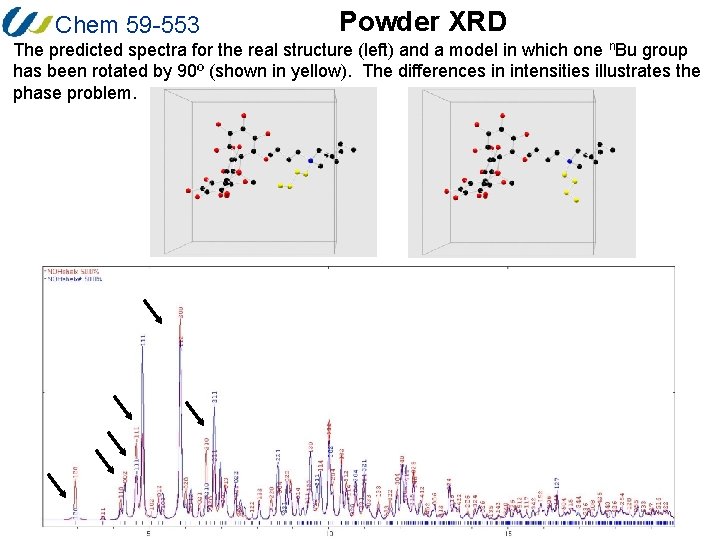 Chem 59 -553 Powder XRD The predicted spectra for the real structure (left) and
