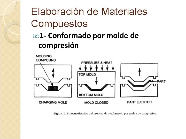 Elaboración de Materiales Compuestos 1 - Conformado por molde de compresión 