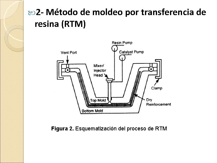  2 - Método de moldeo por transferencia de resina (RTM) Figura 2. Esquematización