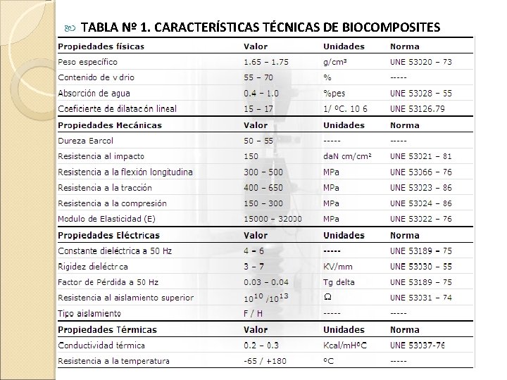  TABLA Nº 1. CARACTERÍSTICAS TÉCNICAS DE BIOCOMPOSITES 