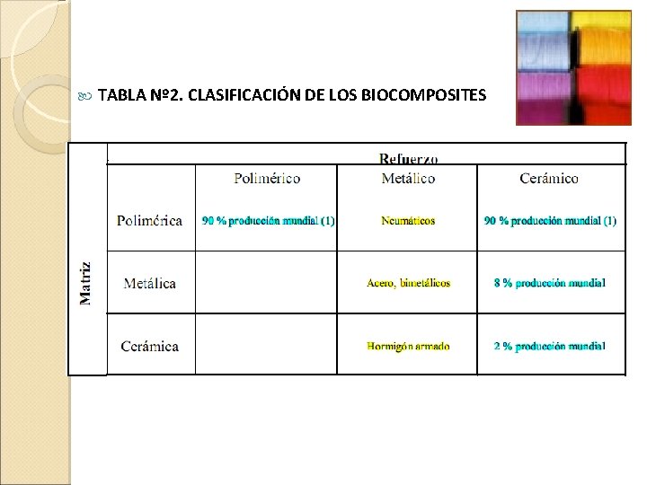  TABLA Nº 2. CLASIFICACIÓN DE LOS BIOCOMPOSITES 