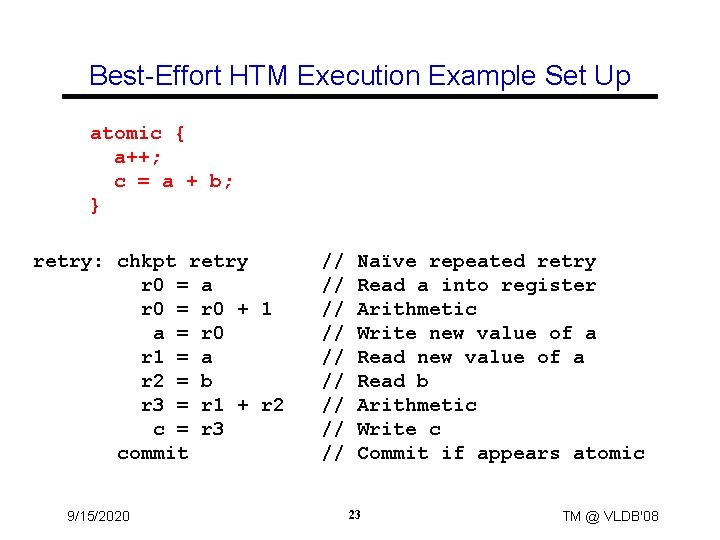 Best-Effort HTM Execution Example Set Up atomic { a++; c = a + b;