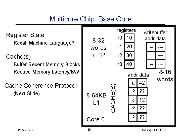 Multicore Chip: Base Core Register State Recall Machine Language? Cache(s) 8 -32 words +