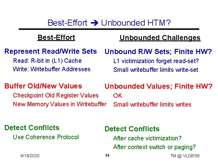 Best-Effort Unbounded HTM? Best-Effort Represent Read/Write Sets Unbounded Challenges Unbound R/W Sets; Finite HW?