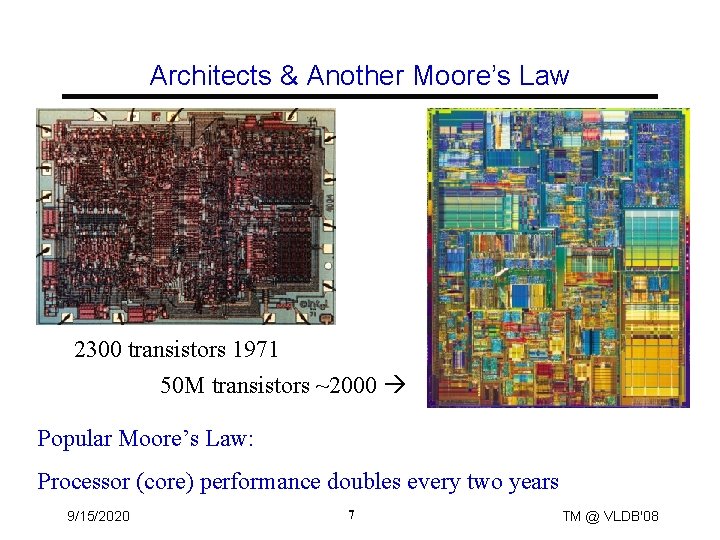 Architects & Another Moore’s Law 2300 transistors 1971 50 M transistors ~2000 Popular Moore’s