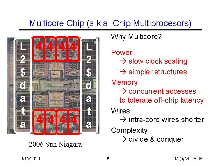 Multicore Chip (a. k. a. Chip Multiprocesors) Why Multicore? L 4 4 L 2