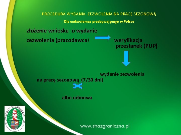 PROCEDURA WYDANIA ZEZWOLENIA NA PRACĘ SEZONOWĄ Dla cudzoziemca przebywającego w Polsce złożenie wniosku o