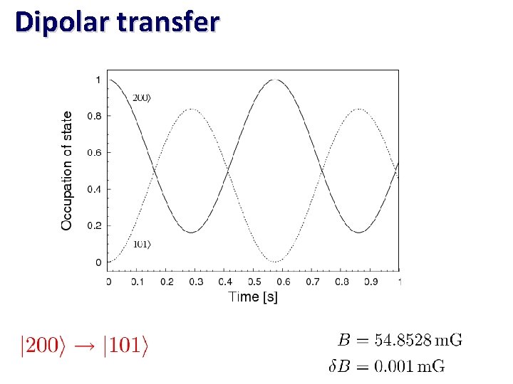 Dipolar transfer 