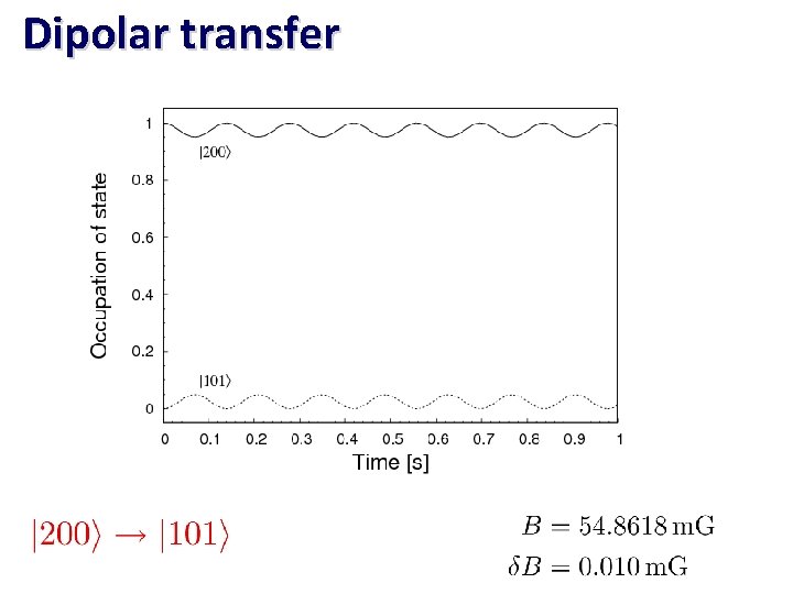 Dipolar transfer 