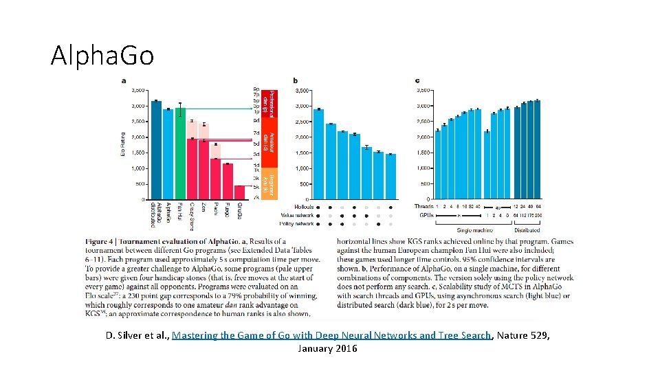 Alpha. Go D. Silver et al. , Mastering the Game of Go with Deep