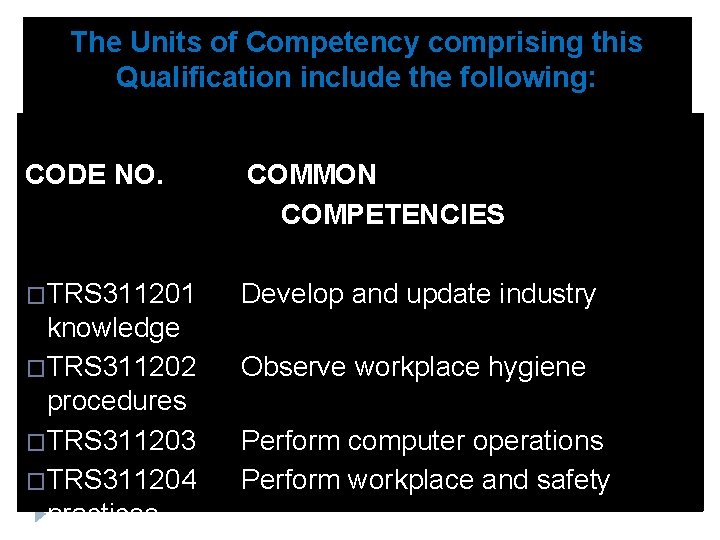 The Units of Competency comprising this Qualification include the following: CODE NO. COMMON COMPETENCIES