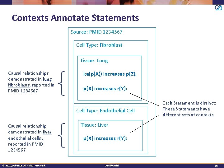 Contexts Annotate Statements Source: PMID 1234567 Cell Type: Fibroblast Tissue: Lung Causal relationships demonstrated