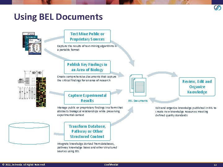 Using BEL Documents Text Mine Public or Proprietary Sources Capture the results of text-mining