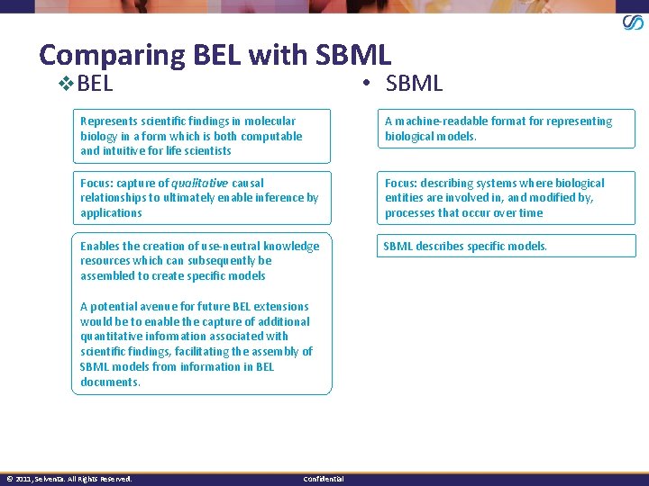 Comparing BEL with SBML v. BEL • SBML Represents scientific findings in molecular biology