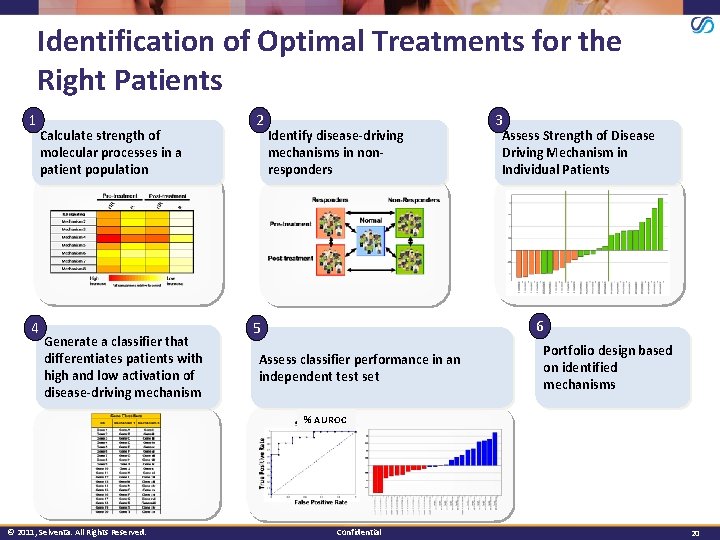 Identification of Optimal Treatments for the Right Patients 1 4 Calculate strength of molecular