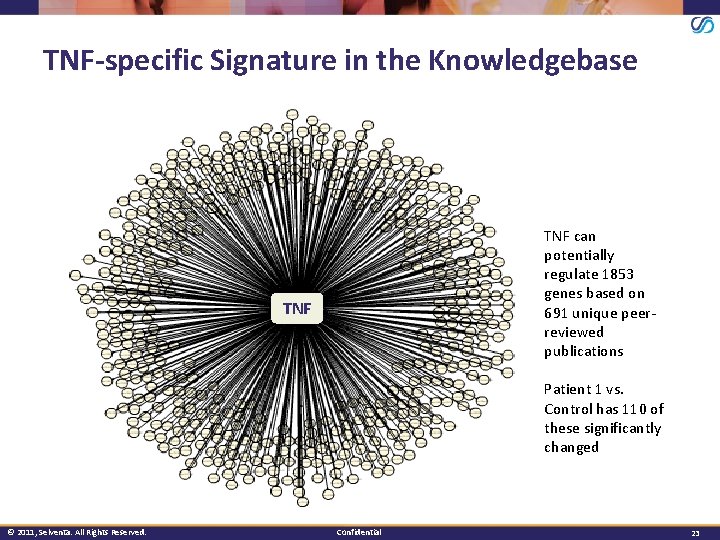 TNF-specific Signature in the Knowledgebase TNF can potentially regulate 1853 genes based on 691