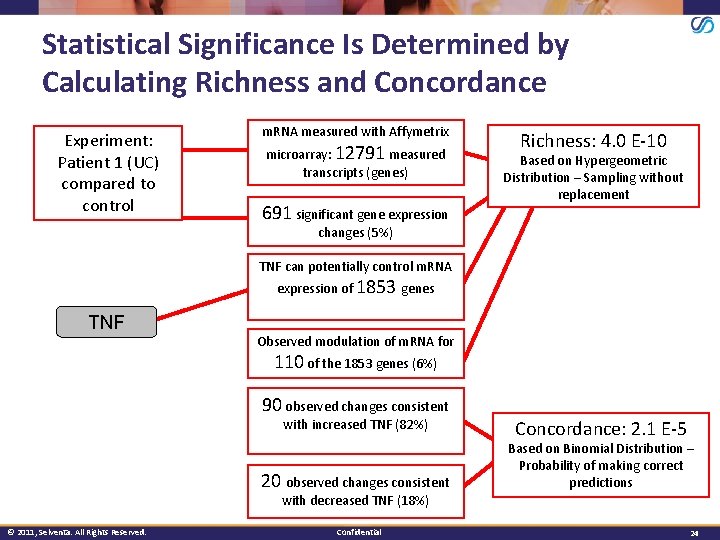 Statistical Significance Is Determined by Calculating Richness and Concordance Experiment: Patient 1 (UC) compared