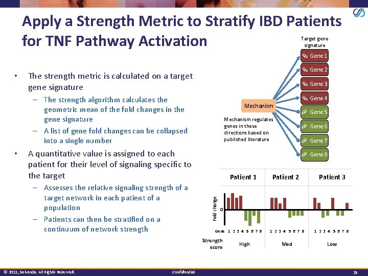 Apply a Strength Metric to Stratify IBD Patients for TNF Pathway Activation Target gene