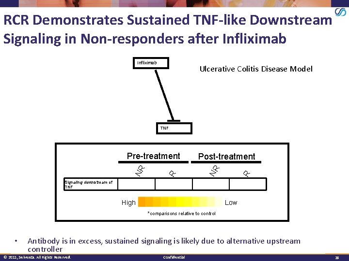 RCR Demonstrates Sustained TNF-like Downstream Signaling in Non-responders after Infliximab Ulcerative Colitis Disease Model