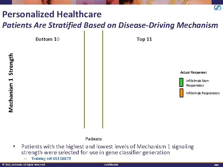 Personalized Healthcare Patients Are Stratified Based on Disease-Driving Mechanism Top 11 Mechanism 1 Strength