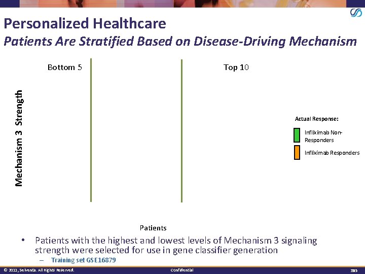 Personalized Healthcare Patients Are Stratified Based on Disease-Driving Mechanism Top 10 Mechanism 3 Strength