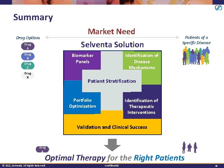 Summary Market Need Selventa Solution Drug Options Drug A Drug B Identification of Disease