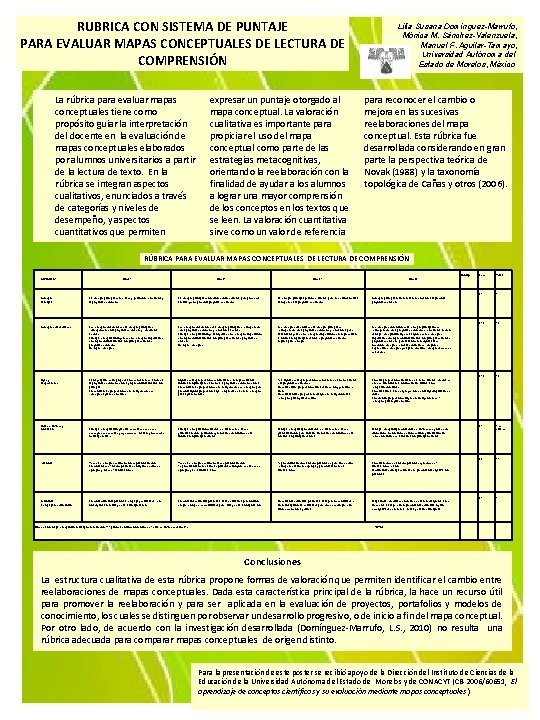 RUBRICA CON SISTEMA DE PUNTAJE PARA EVALUAR MAPAS CONCEPTUALES DE LECTURA DE COMPRENSIÓN La