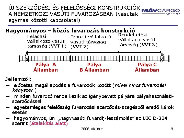 ÚJ SZERZŐDÉSI ÉS FELELŐSSÉGI KONSTRUKCIÓK A NEMZETKÖZI VASÚTI FUVAROZÁSBAN (vasutak egymás közötti kapcsolatai) Hagyományos ÚJ SZERZŐDÉSI ÉS FELELŐSSÉGI KONSTRUKCIÓK A NEMZETKÖZI VASÚTI FUVAROZÁSBAN (vasutak egymás közötti kapcsolatai) Hagyományos