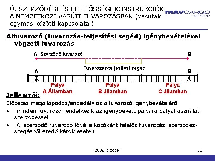ÚJ SZERZŐDÉSI ÉS FELELŐSSÉGI KONSTRUKCIÓK A NEMZETKÖZI VASÚTI FUVAROZÁSBAN (vasutak egymás közötti kapcsolatai) Alfuvarozó ÚJ SZERZŐDÉSI ÉS FELELŐSSÉGI KONSTRUKCIÓK A NEMZETKÖZI VASÚTI FUVAROZÁSBAN (vasutak egymás közötti kapcsolatai) Alfuvarozó