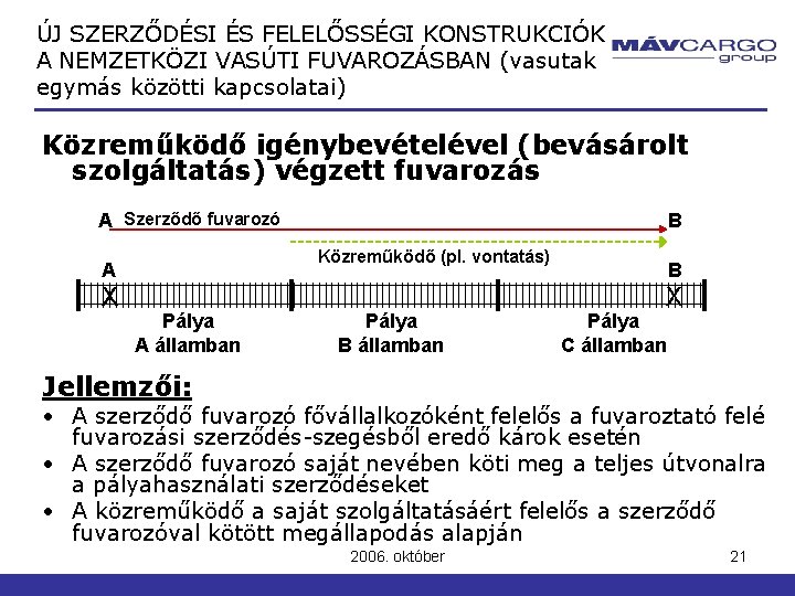 ÚJ SZERZŐDÉSI ÉS FELELŐSSÉGI KONSTRUKCIÓK A NEMZETKÖZI VASÚTI FUVAROZÁSBAN (vasutak egymás közötti kapcsolatai) Közreműködő ÚJ SZERZŐDÉSI ÉS FELELŐSSÉGI KONSTRUKCIÓK A NEMZETKÖZI VASÚTI FUVAROZÁSBAN (vasutak egymás közötti kapcsolatai) Közreműködő