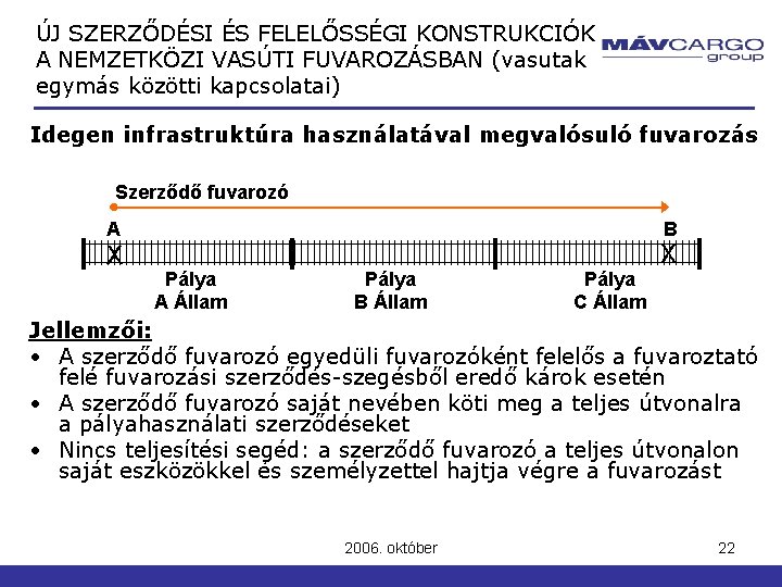ÚJ SZERZŐDÉSI ÉS FELELŐSSÉGI KONSTRUKCIÓK A NEMZETKÖZI VASÚTI FUVAROZÁSBAN (vasutak egymás közötti kapcsolatai) Idegen ÚJ SZERZŐDÉSI ÉS FELELŐSSÉGI KONSTRUKCIÓK A NEMZETKÖZI VASÚTI FUVAROZÁSBAN (vasutak egymás közötti kapcsolatai) Idegen