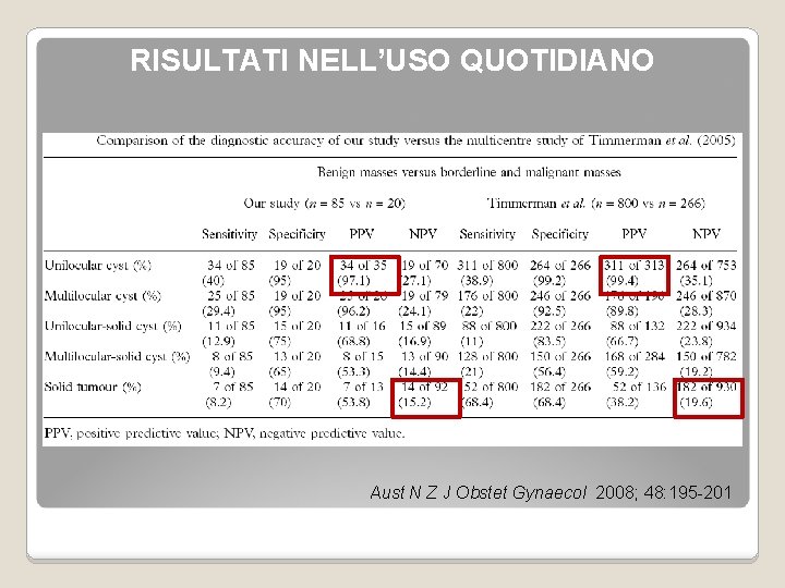 RISULTATI NELL’USO QUOTIDIANO Aust N Z J Obstet Gynaecol 2008; 48: 195 -201 