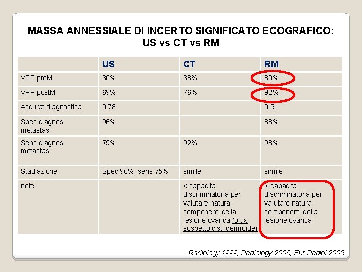 MASSA ANNESSIALE DI INCERTO SIGNIFICATO ECOGRAFICO: US vs CT vs RM US CT RM