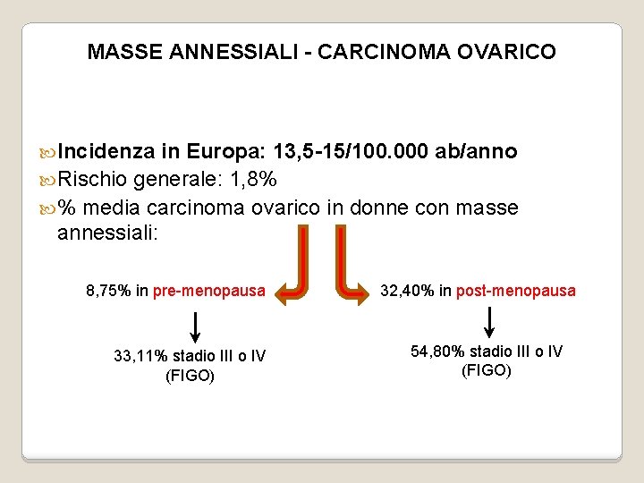 MASSE ANNESSIALI - CARCINOMA OVARICO Incidenza in Europa: 13, 5 -15/100. 000 ab/anno Rischio