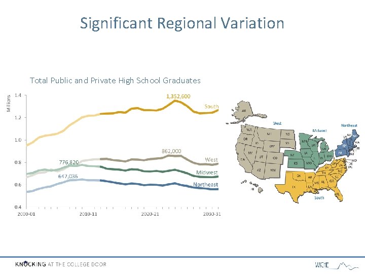 Significant Regional Variation Total Public and Private High School Graduates 