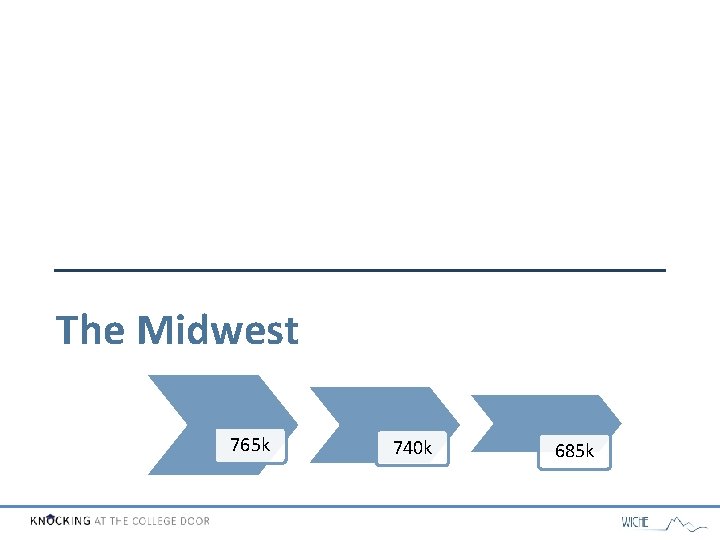 The Midwest 765 k 740 k 685 k 