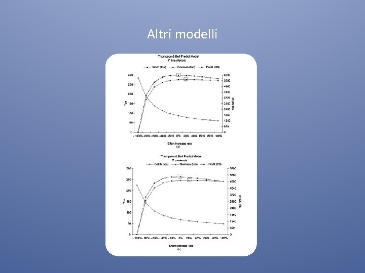 Altri modelli 