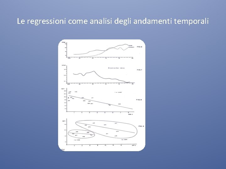 Le regressioni come analisi degli andamenti temporali 