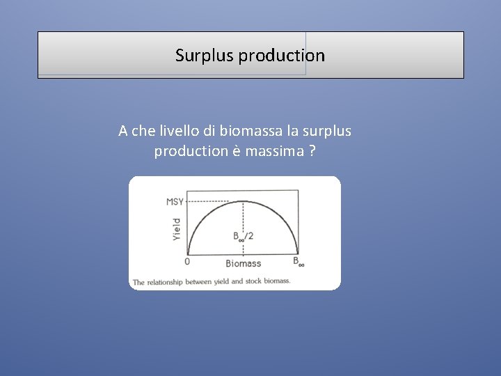 Surplus production A che livello di biomassa la surplus production è massima ? 