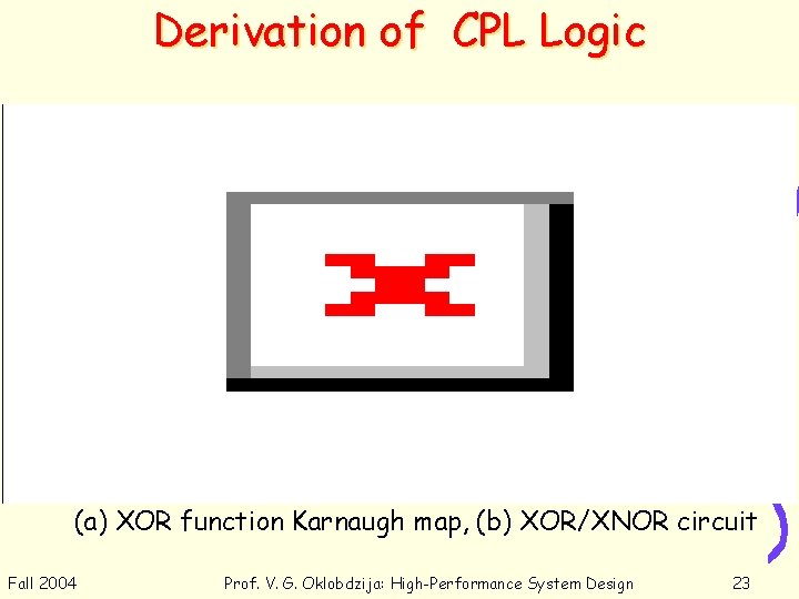 Derivation of CPL Logic (a) XOR function Karnaugh map, (b) XOR/XNOR circuit Fall 2004
