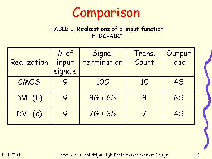 Comparison TABLE I. Realizations of 3 -input function F=B’C+ABC’ # of Signal Realization input