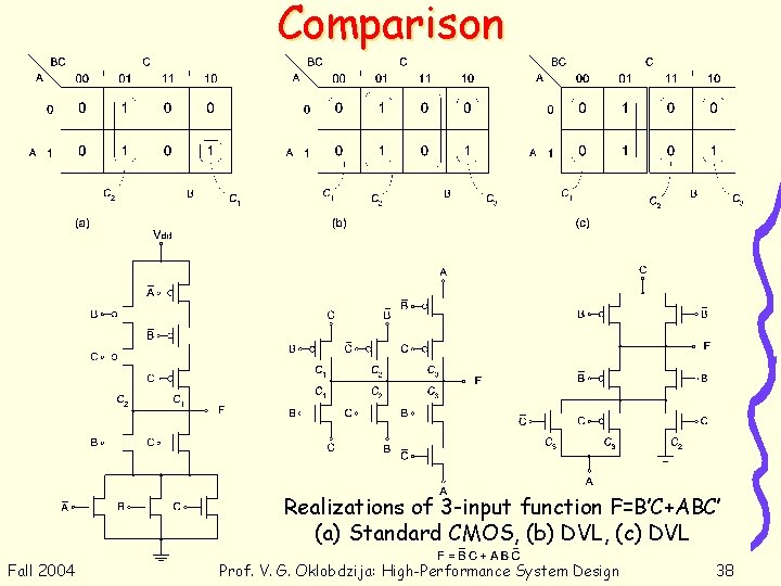 Comparison Realizations of 3 -input function F=B’C+ABC’ (a) Standard CMOS, (b) DVL, (c) DVL