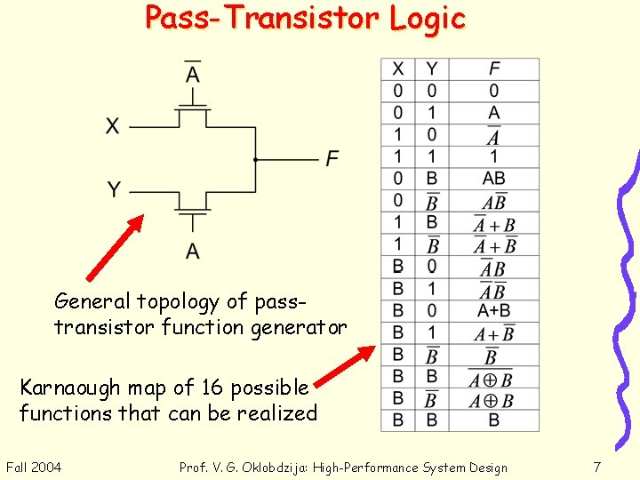 Pass-Transistor Logic General topology of passtransistor function generator Karnaough map of 16 possible functions