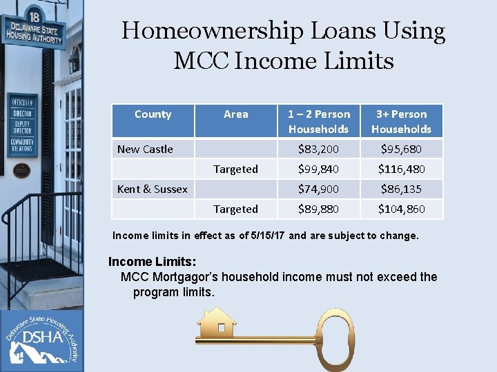 Homeownership Loans Using MCC Income Limits County Area New Castle Targeted Kent & Sussex