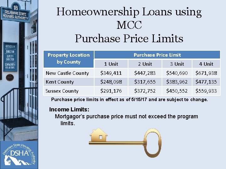 Homeownership Loans using MCC Purchase Price Limits Property Location by County Purchase Price Limit