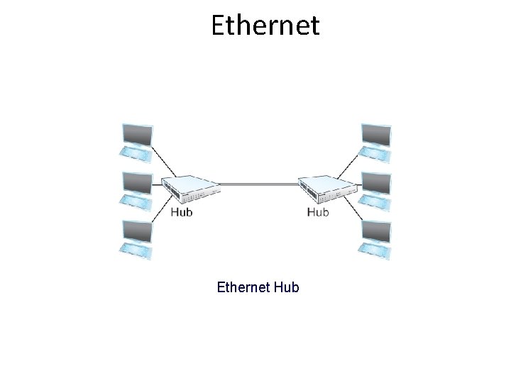 Ethernet Hub 