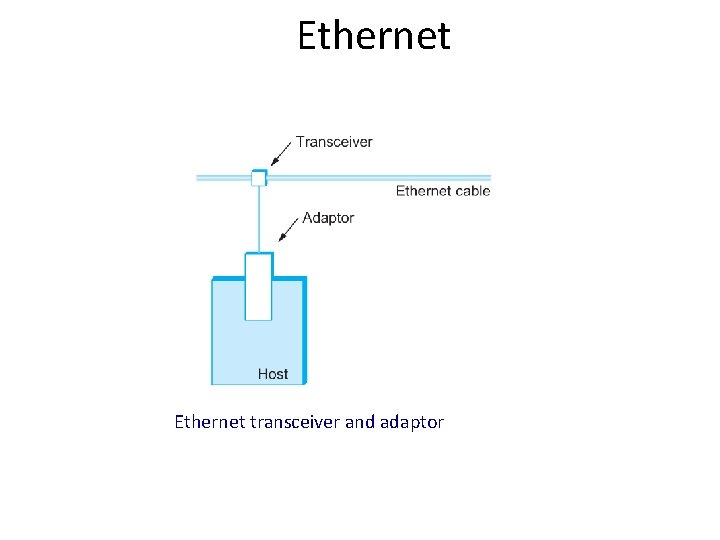 Ethernet transceiver and adaptor 