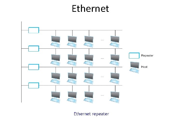 Ethernet repeater 