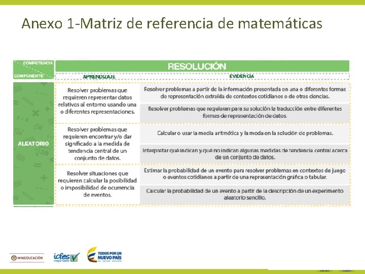 Anexo 1 -Matriz de referencia de matemáticas 